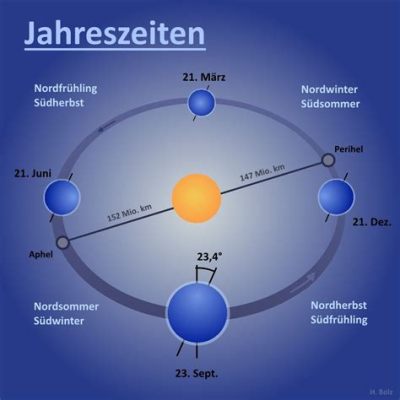  Pavillons des Sechsten Monats – Eine Reise durch den Wandel der Jahreszeiten und die Vergänglichkeit des Lebens